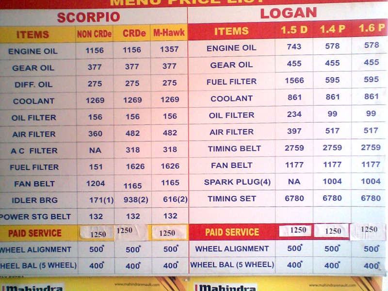 Mahindra Renault Drops Logan S Parts Prices