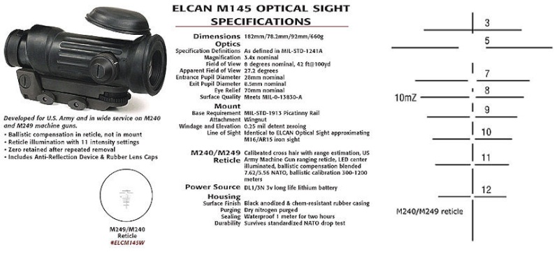 Elcan M145 On SCAR 17 FN Herstal Firearms