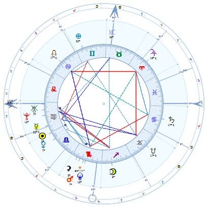 Mars astrologie signe