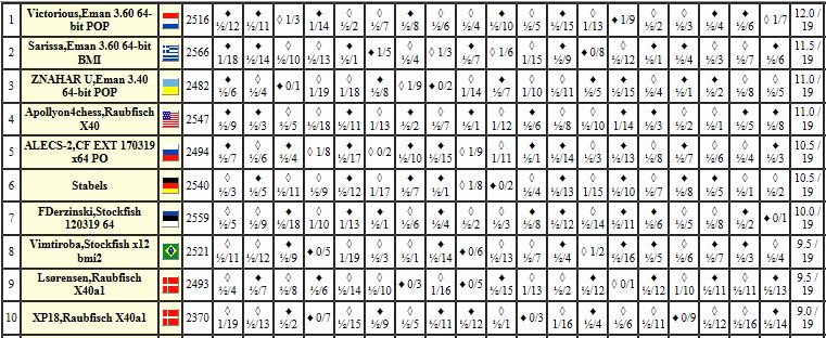 i84.servimg.com/u/f84/17/92/16/48/chess163.jpg