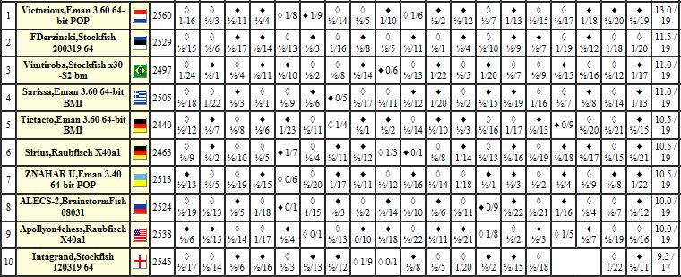 i84.servimg.com/u/f84/17/92/16/48/chess165.jpg