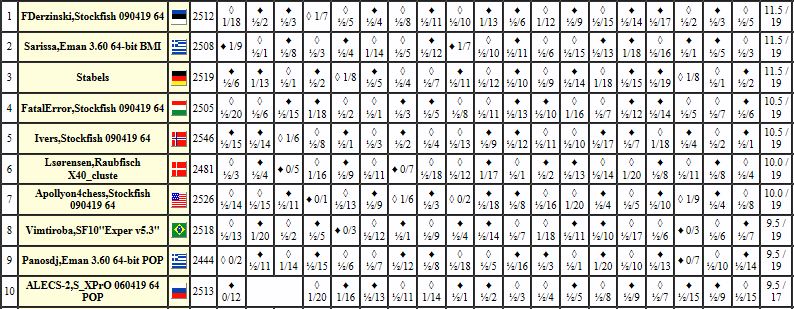 i84.servimg.com/u/f84/17/92/16/48/chess208.jpg