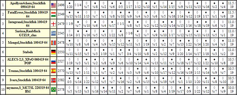 i84.servimg.com/u/f84/17/92/16/48/chess210.jpg