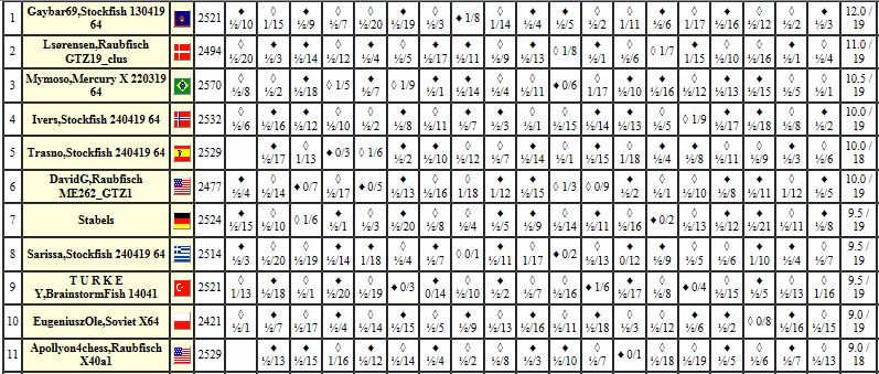 i84.servimg.com/u/f84/17/92/16/48/chess250.jpg