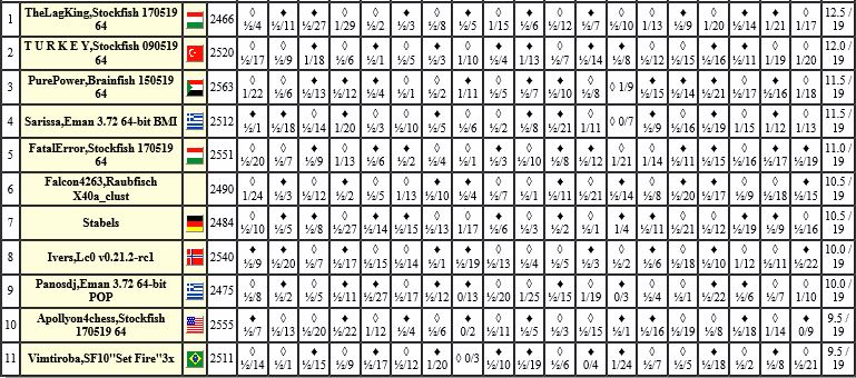i84.servimg.com/u/f84/17/92/16/48/chess327.jpg