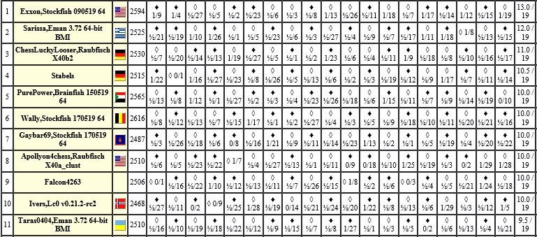 i84.servimg.com/u/f84/17/92/16/48/chess329.jpg