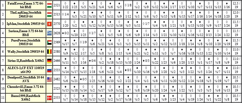 i84.servimg.com/u/f84/17/92/16/48/chess337.jpg