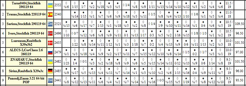 i84.servimg.com/u/f84/17/92/16/48/chess_70.jpg
