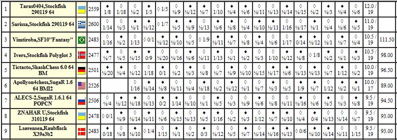 i84.servimg.com/u/f84/17/92/16/48/chess_72.jpg