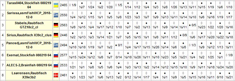 i84.servimg.com/u/f84/17/92/16/48/chess_92.jpg